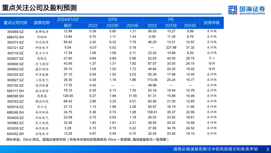 国海证券：2024年新能源行业策略-储能-海外大储景气度有望上行，国内大储仍待盈利改善_第3页