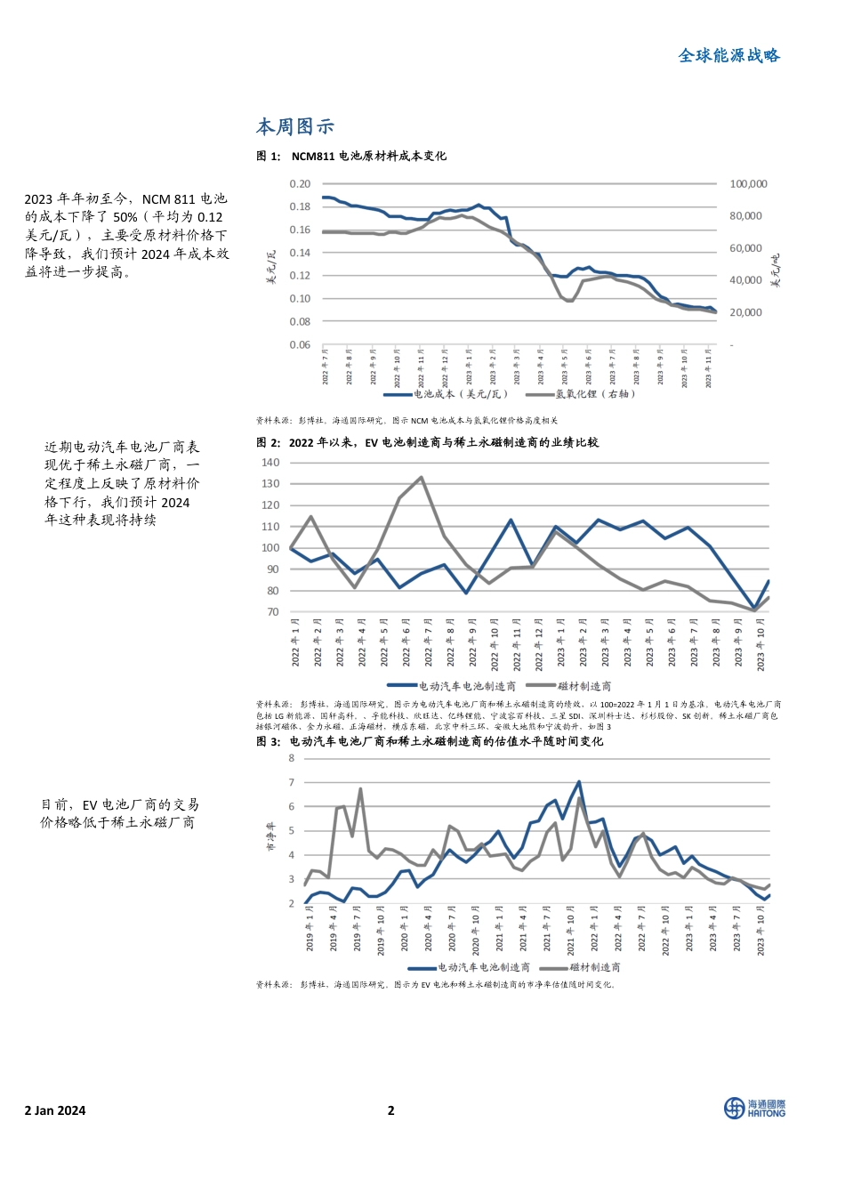 海通国际：《2024全球能源展望》主题四-电动汽车电池制造企业的业绩表现优于稀土永磁制造商-20240103--41页_第2页