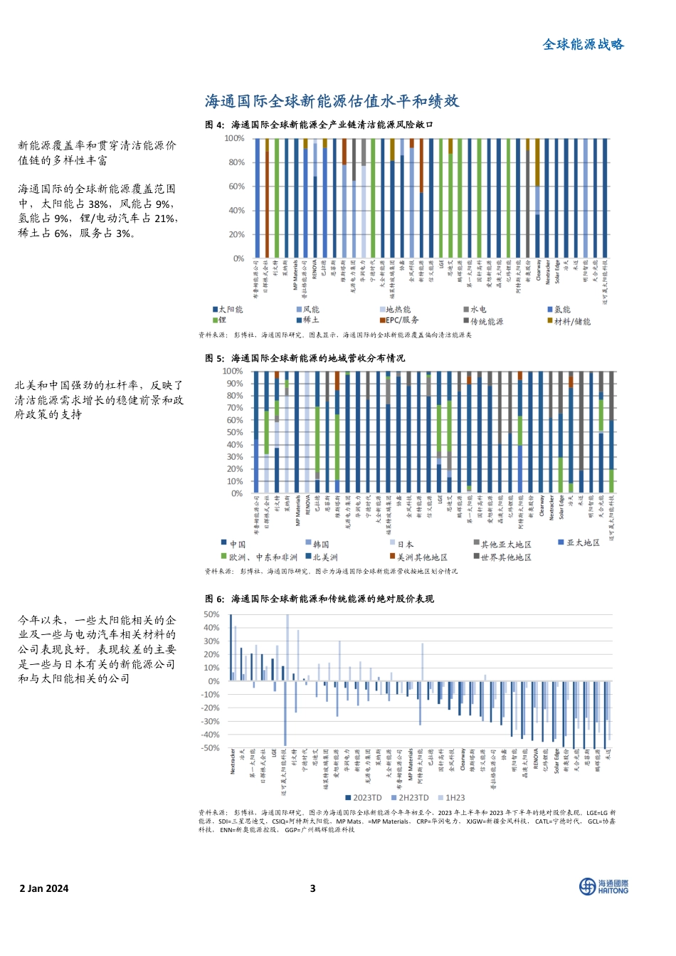海通国际：《2024全球能源展望》主题四-电动汽车电池制造企业的业绩表现优于稀土永磁制造商-20240103--41页_第3页