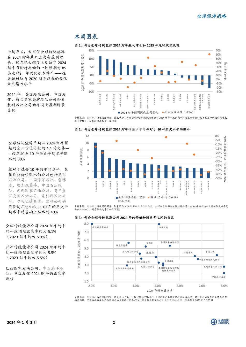 海通国际：全球能源战略-《新能源2024年展望》主题#6：全球能源股的良好价值-20240104--39页_第2页