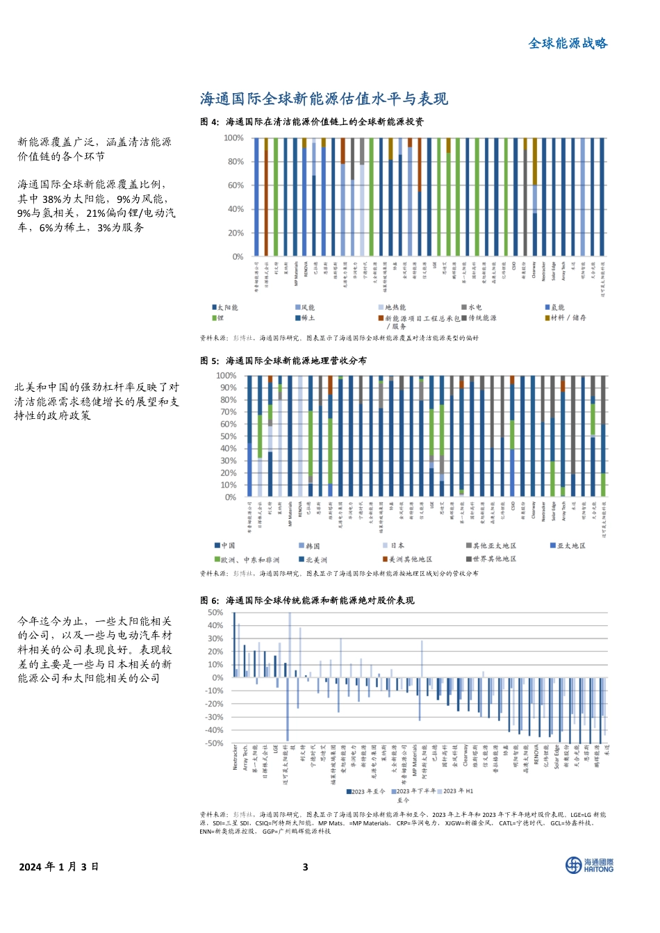 海通国际：全球能源战略-《新能源2024年展望》主题#6：全球能源股的良好价值-20240104--39页_第3页