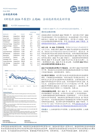 海通国际：全球能源战略-《新能源2024年展望》主题#6：全球能源股的良好价值-20240104--39页