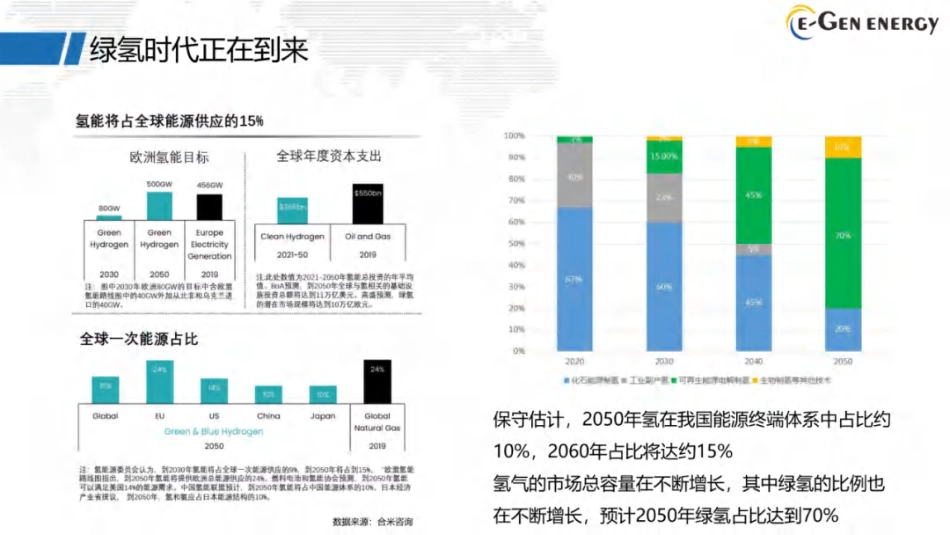 【专家PPT】SOEC引领绿氢技术降本_第3页