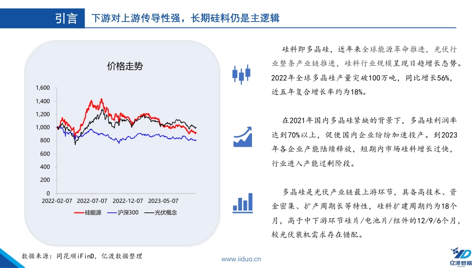 光伏行业篇章（二）-产业链的源头-短期供给过剩-亿渡数据_第3页