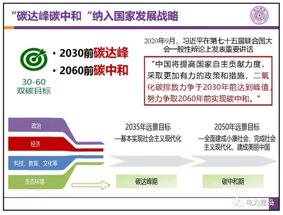 电力系统碳计量技术与应用_第2页