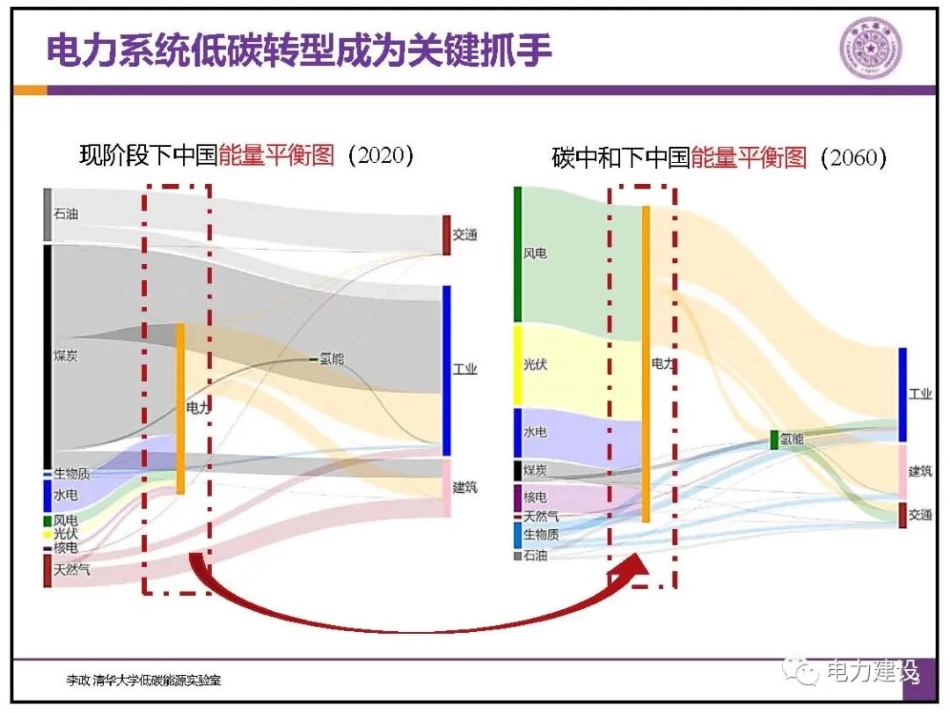 电力系统碳计量技术与应用_第3页