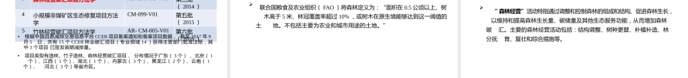 碳中和背景下的森林碳汇基本知识（可编辑版）
