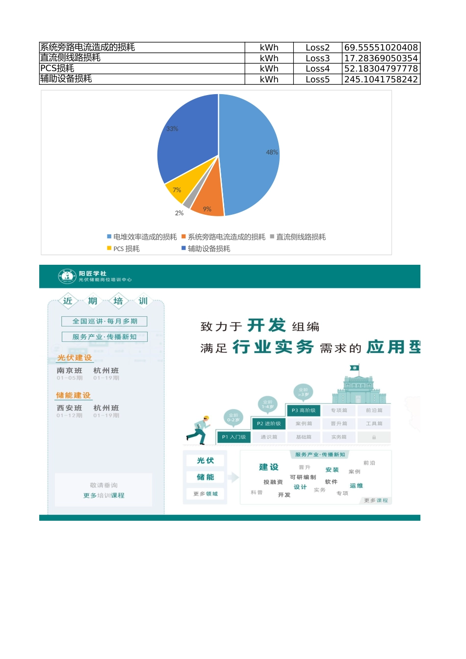 系统充放电效率计算（以1MW2MWh项目为例进行分析）_第2页