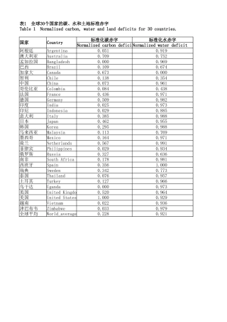 全球30个国家环境可持续性评价数据集--国家对地观测科学数据中心