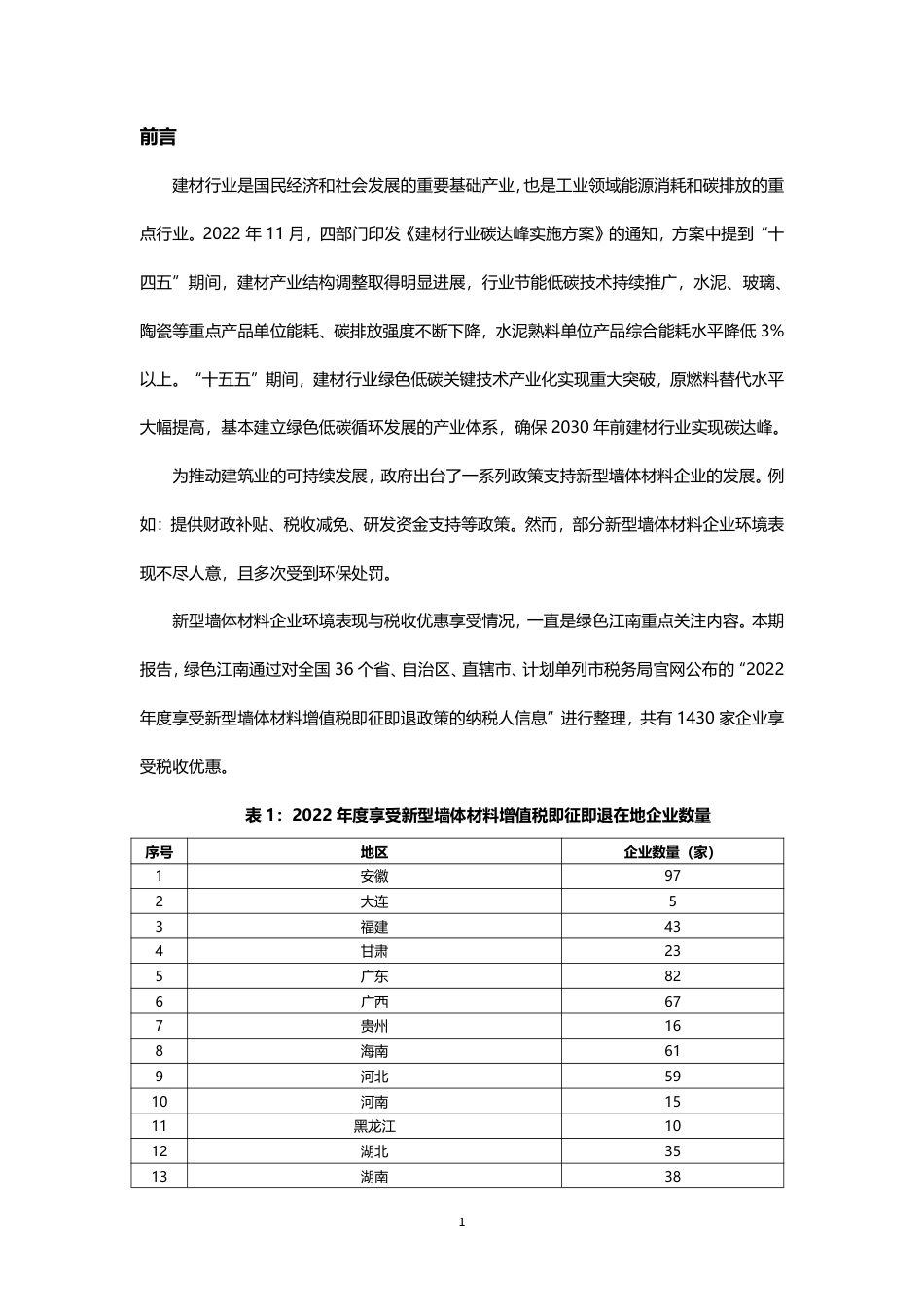 绿色税收（十三）全国新型墙体材料环境与税收观察报告（三）--绿色江南_第2页