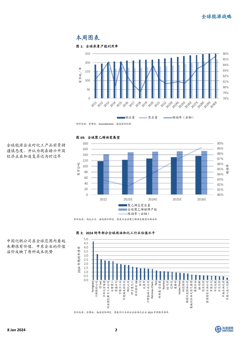 海通国际：全球能源战略-《2024全球能源展望》；主题10：关注全球石化 化肥企业的价值和原料成本优势_第2页