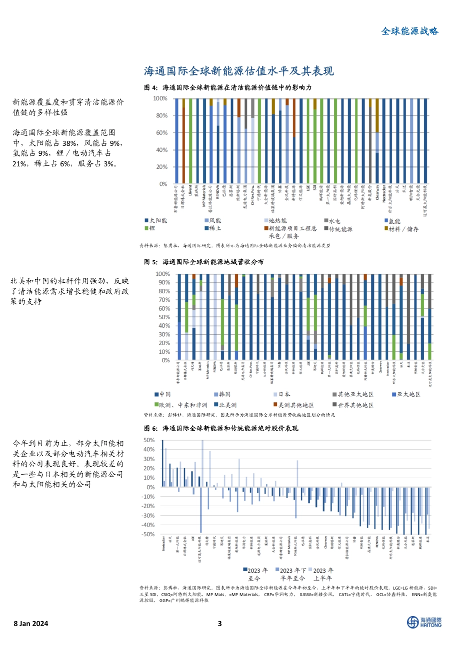海通国际：全球能源战略-《2024全球能源展望》；主题10：关注全球石化 化肥企业的价值和原料成本优势_第3页