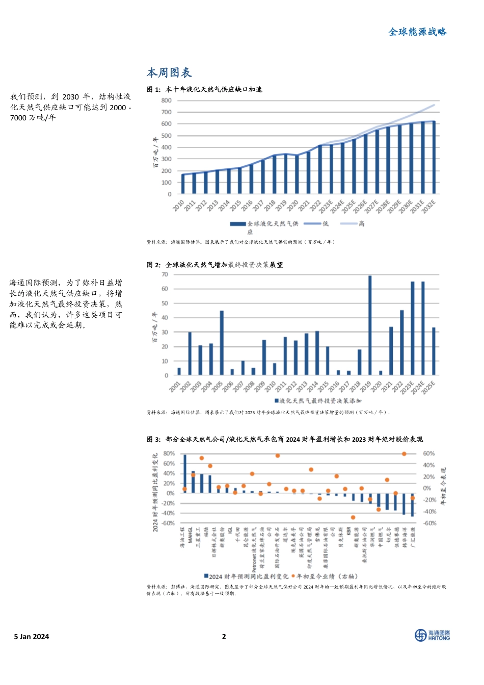 海通国际：全球能源战略-2024年全球能源展望；主题#7：买入具有多年液化天然气建设周期杠杆的承包商_第2页