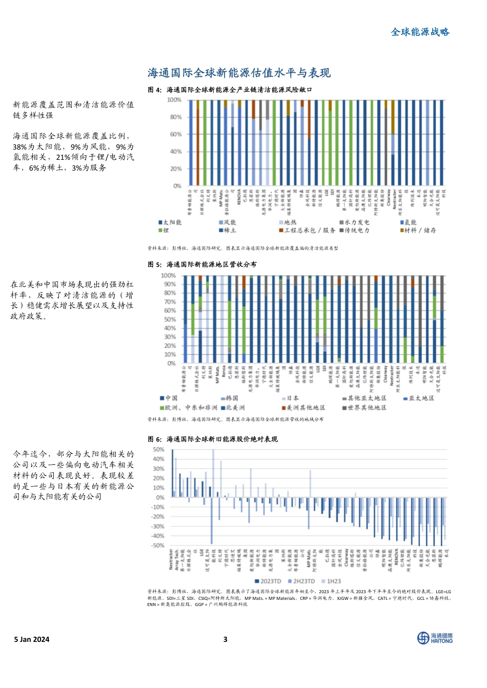 海通国际：全球能源战略-2024年全球能源展望；主题#7：买入具有多年液化天然气建设周期杠杆的承包商_第3页