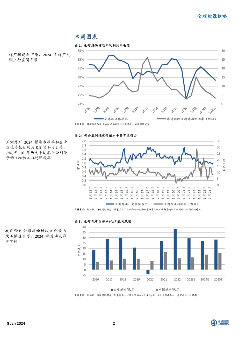 海通国际：全球能源战略-《全球能源2024展望》；主题9：谨慎的炼油厂_第2页