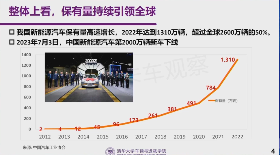 王贺武：2025年之前道路交通碳达峰目标将实现_第2页