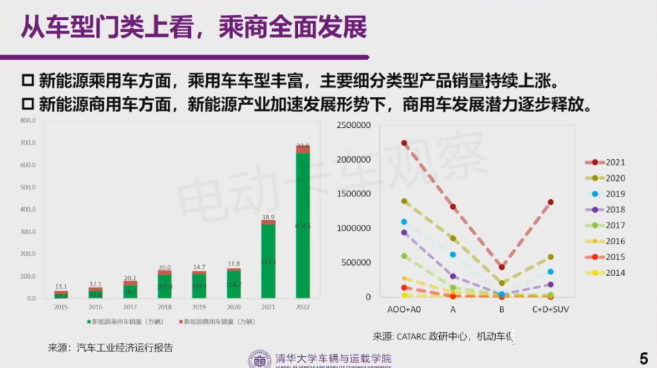 王贺武：2025年之前道路交通碳达峰目标将实现_第3页