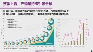 王贺武：2025年之前道路交通碳达峰目标将实现