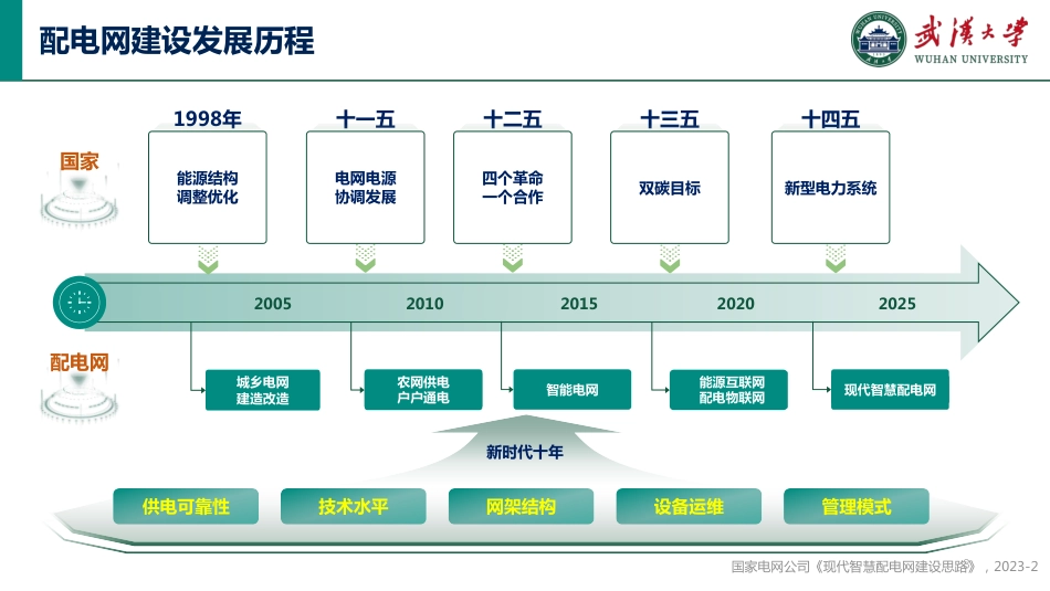 现代智慧配电网的数据模型新挑战从标准化到语义化--武汉大学 王波_第3页