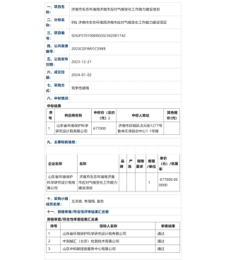 【中标】气候变化67.7万-济南市应对气候变化工作能力建设项目成交公告-山东省环境保护科学研究设计院有限公司