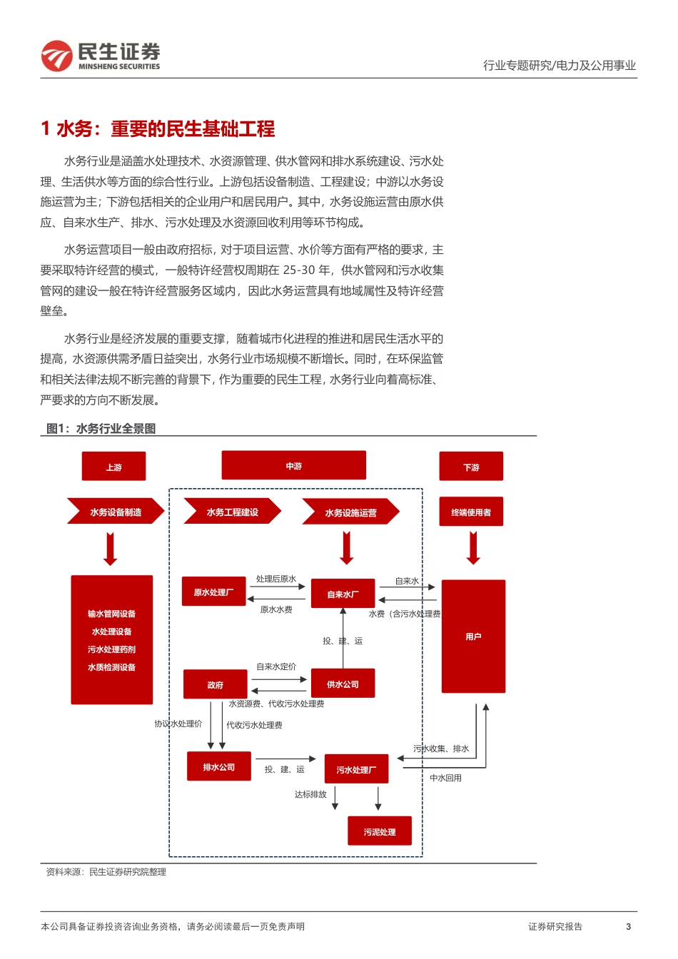 民生证券：环保行业专题报告-水务行业全景图_第3页