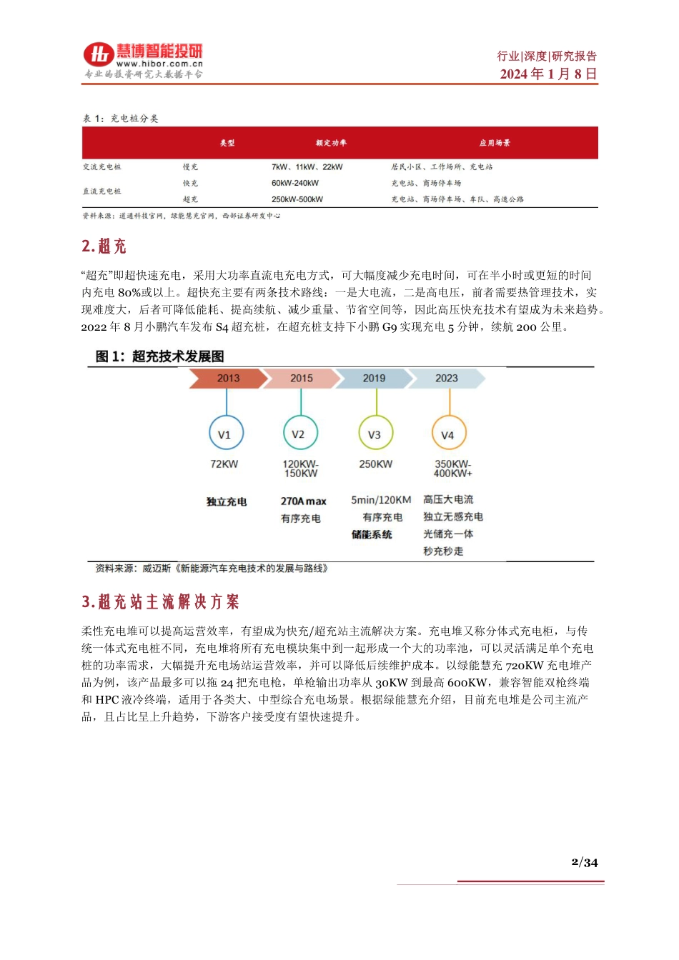 超充行业深度报告：发展现状、发展壁垒、市场空间、相关公司深度梳理--慧博智研_第2页