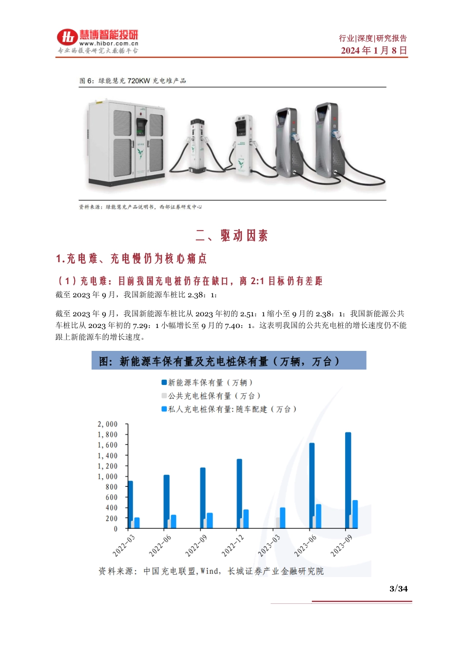 超充行业深度报告：发展现状、发展壁垒、市场空间、相关公司深度梳理--慧博智研_第3页