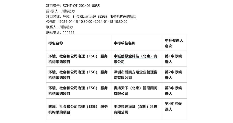 【中标】ESG咨询-川能动力环境、社会和公司治理（ESG）服务机构采购项目中标候选人公示-中诚信绿金科技（北京）有限公司_第1页