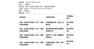 【中标】ESG咨询-川能动力环境、社会和公司治理（ESG）服务机构采购项目中标候选人公示-中诚信绿金科技（北京）有限公司