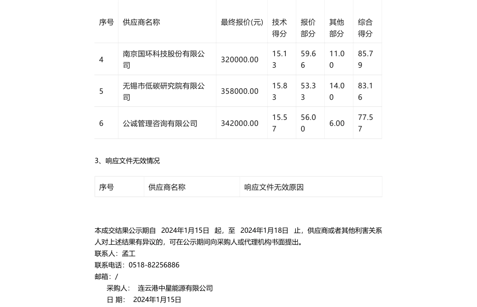 【中标】碳管理 I 连云港中星能源有限公司碳排放管理咨询项目竞争性磋商公告--成交结果公示_第2页