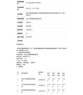 【中标】碳管理 I 连云港中星能源有限公司碳排放管理咨询项目竞争性磋商公告--成交结果公示
