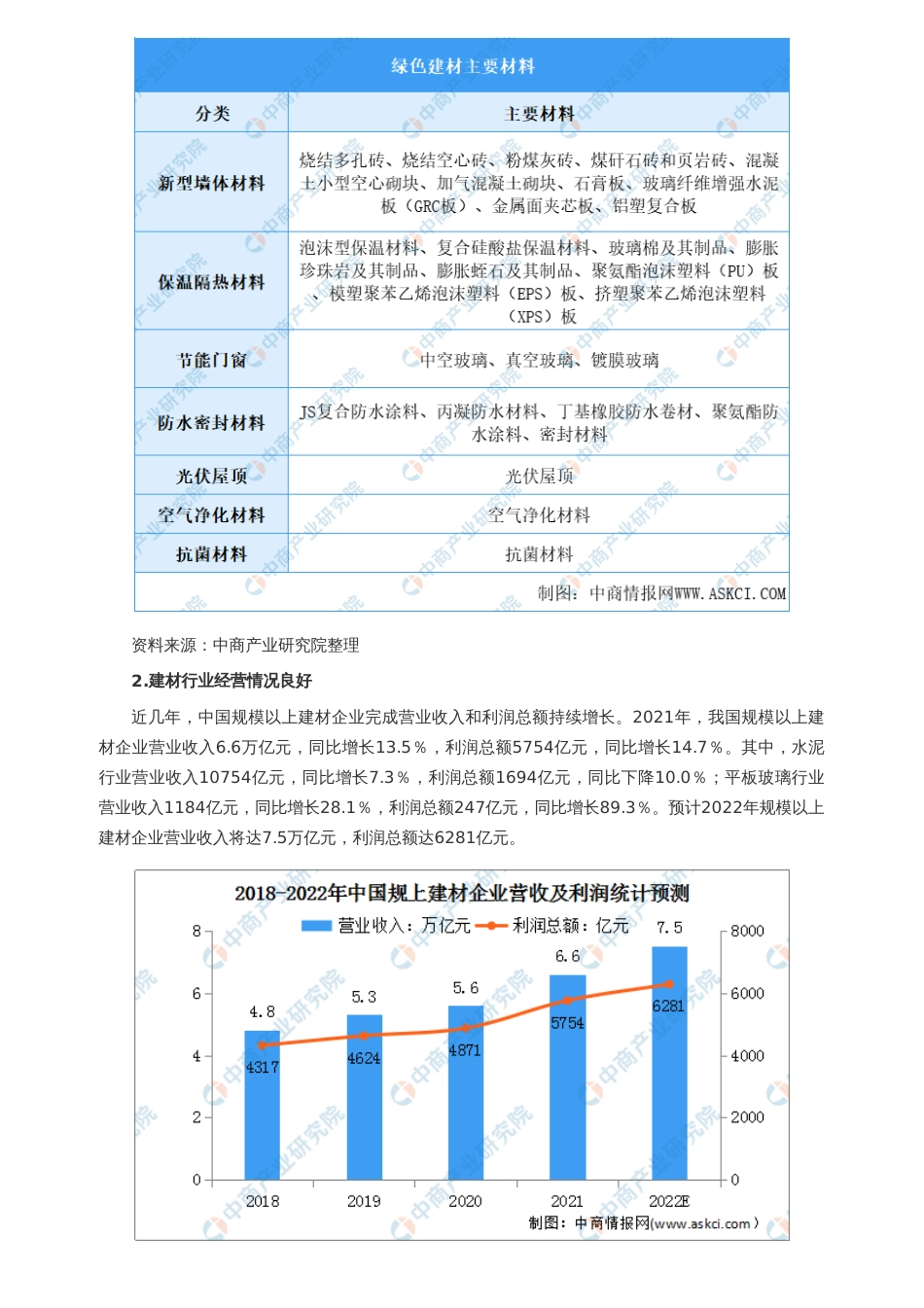 【深度报告】降耗减排背景下绿色建材的发展方向在哪？_第2页