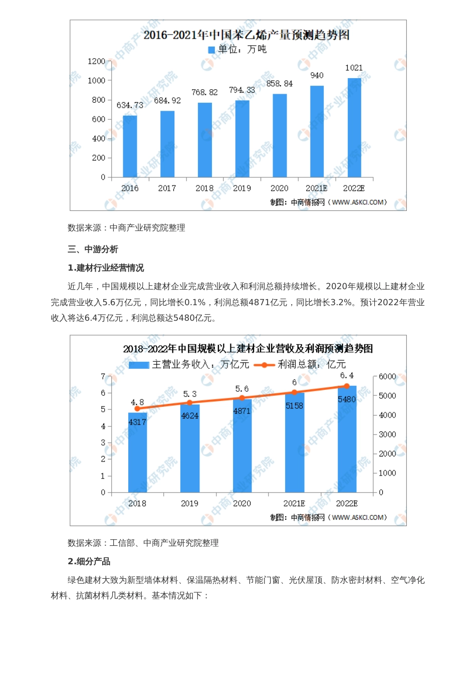 【深度报告】2022年中国绿色建材家电产业链上中下游市场剖析（附产业链全景图）_第3页