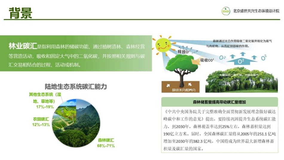林业碳票与CCER森林经营方法学的比较报告--盛世共兴2023_第2页