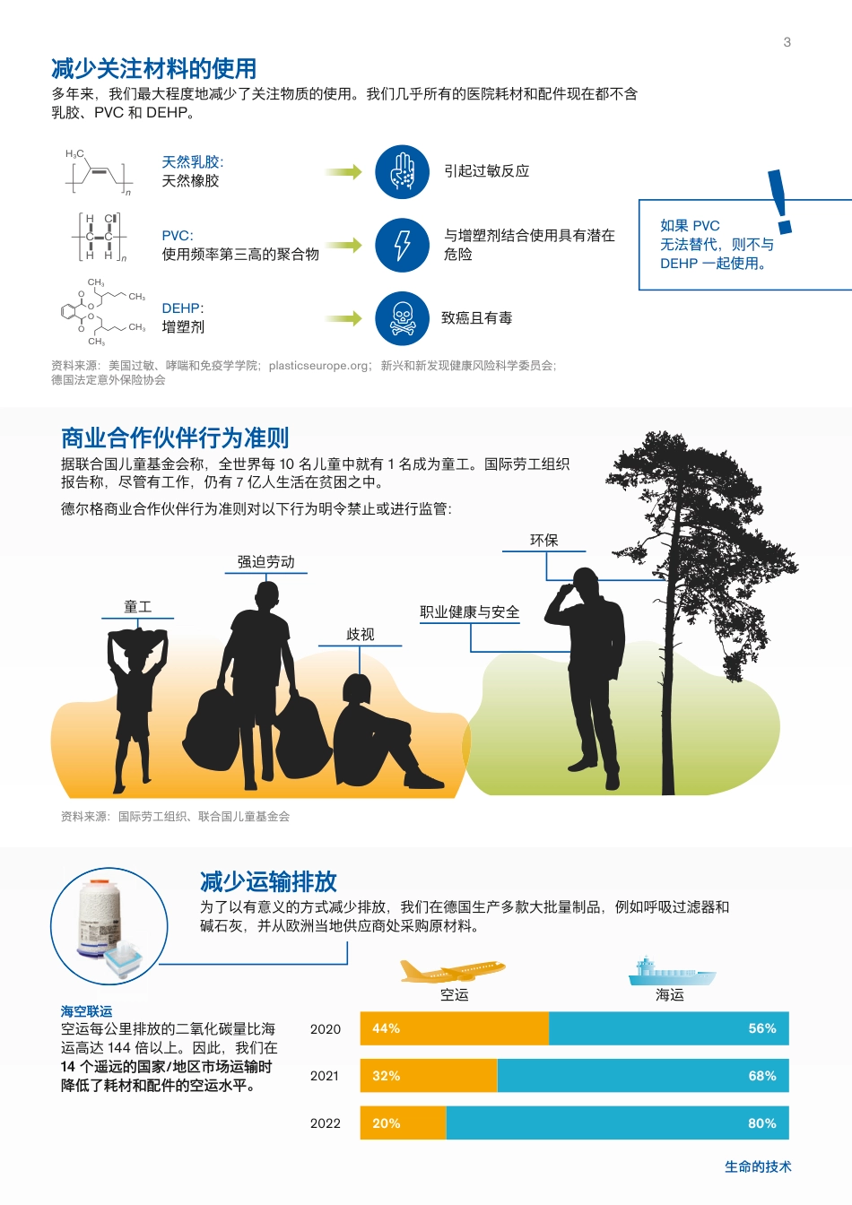 医院耗材和配件（HCA） 的可持续发展-Drager_第3页