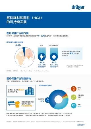 医院耗材和配件（HCA） 的可持续发展-Drager