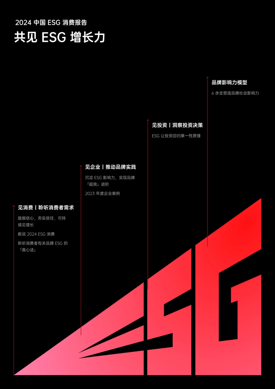 2024中国ESG消费报告-83页_第3页
