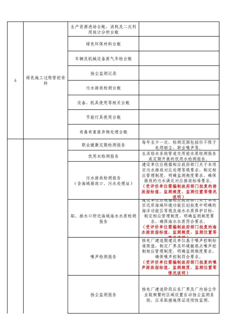 12.绿色施工评价资料检查清单_第2页