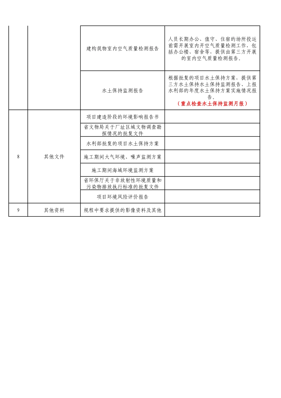 12.绿色施工评价资料检查清单_第3页