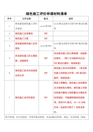 10.绿色施工评价申请材料清单