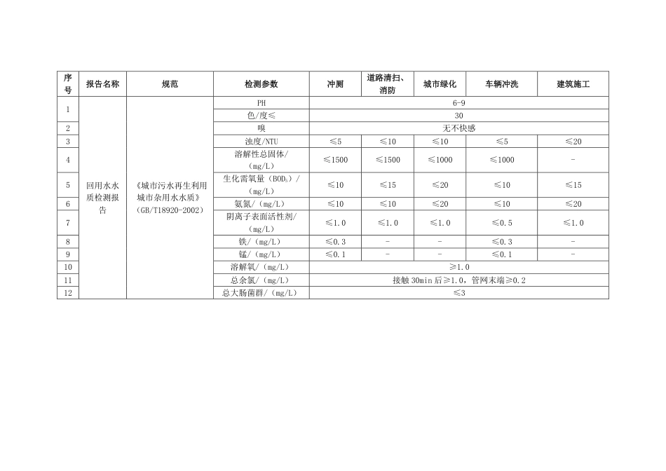 13.绿色施工专项检测报告对照检查_第2页