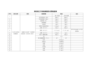 13.绿色施工专项检测报告对照检查