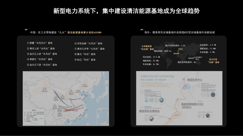 新型电力系统下构网型储能技术研究与应用--华为 杨志_第2页
