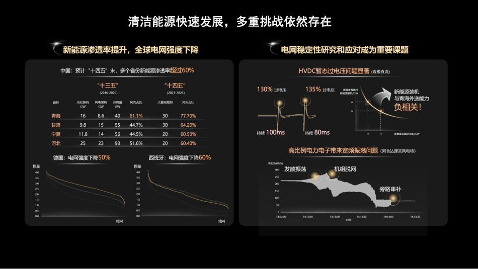 新型电力系统下构网型储能技术研究与应用--华为 杨志_第3页