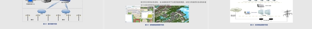 智慧能源节能监管平台方案（36页 PPT）