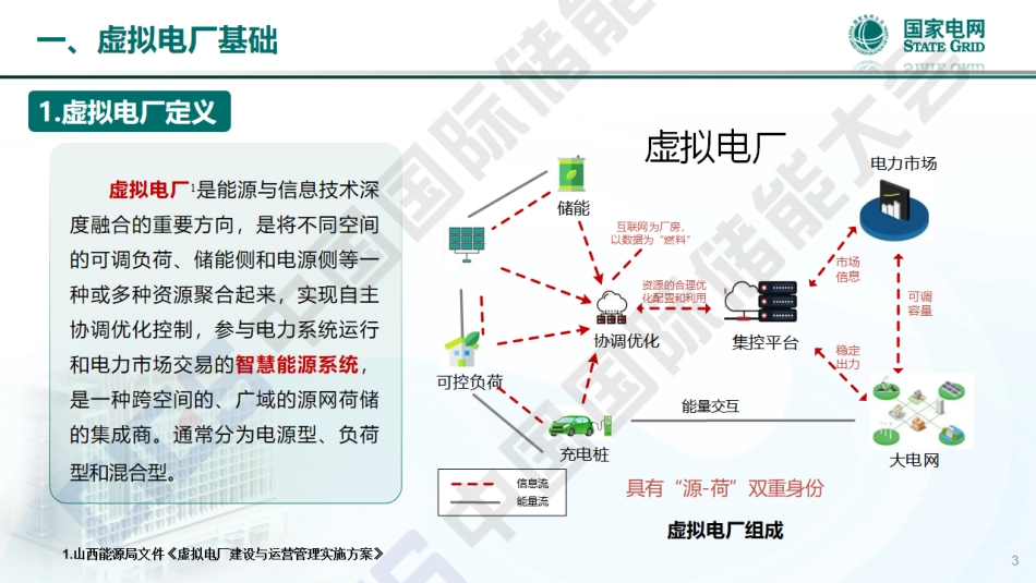 【专家PPT】新型电力系统背景下虚拟电厂实践_第3页