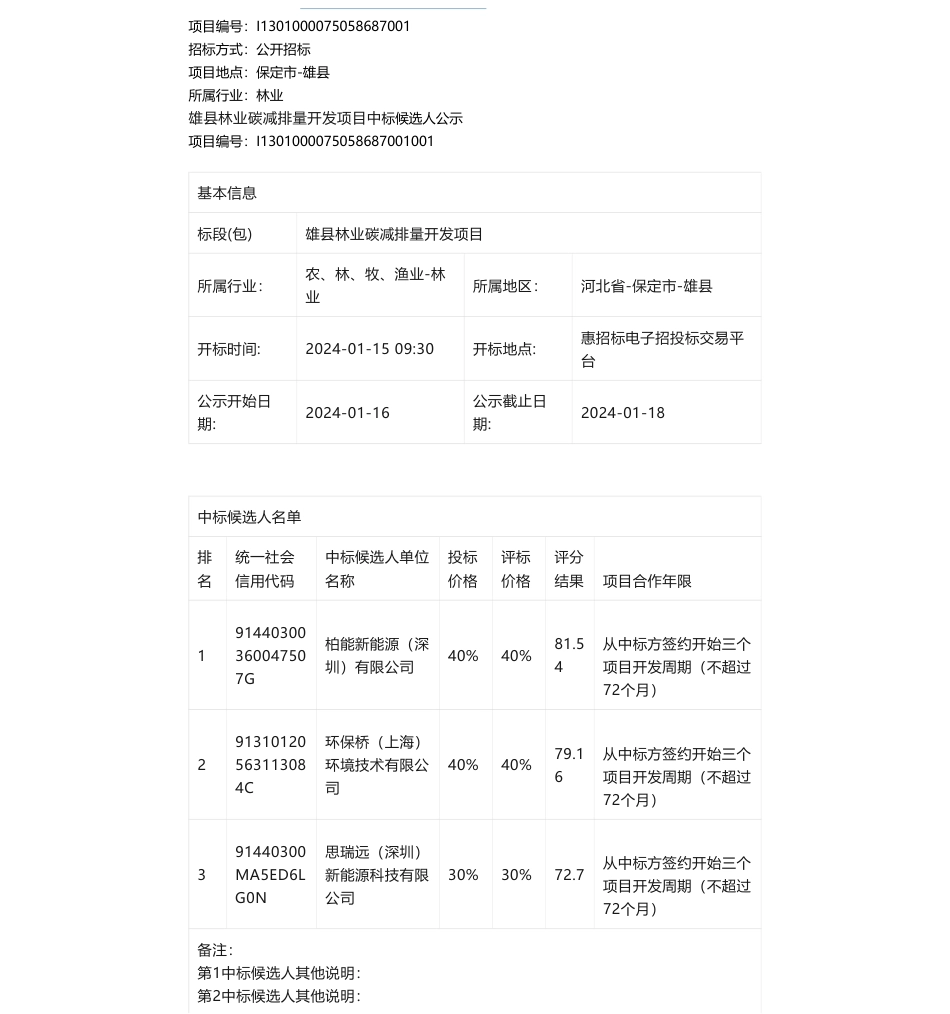 【中标】碳汇89.6万-雄县林业碳减排量开发项目中标候选人公示-江苏省工程咨询中心有限公司（联合体牵头人）、中国国际工程咨询有限公司_第1页