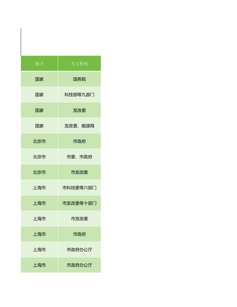 【政策汇编】中国虚拟电厂政策汇编_第1页