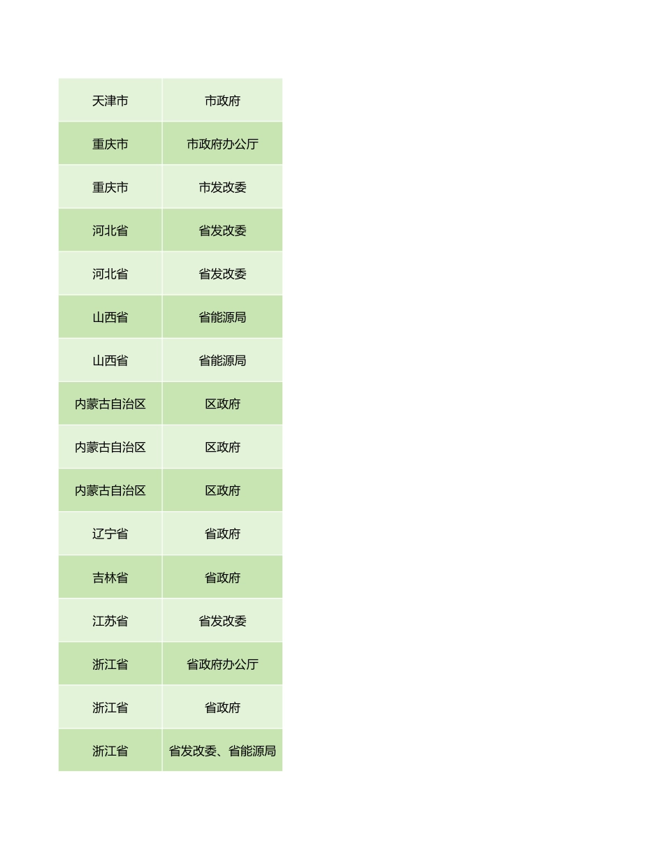 【政策汇编】中国虚拟电厂政策汇编_第2页