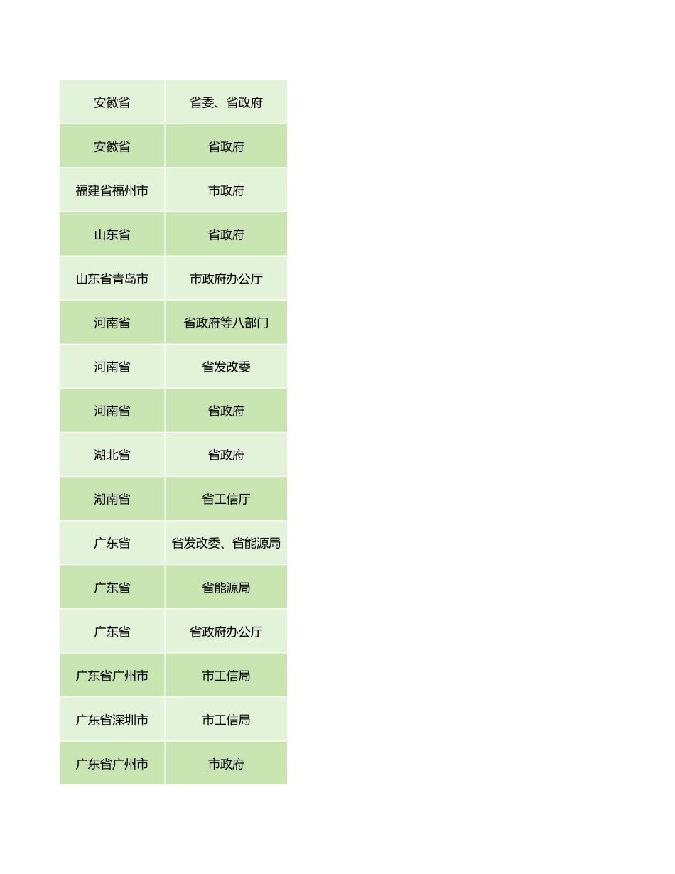 【政策汇编】中国虚拟电厂政策汇编_第3页